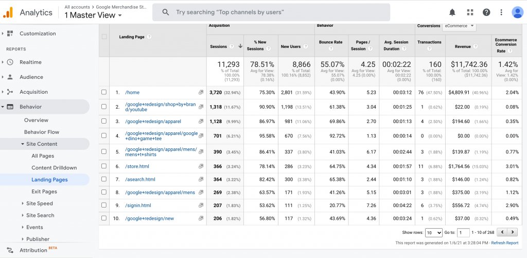 Behavior Site Report