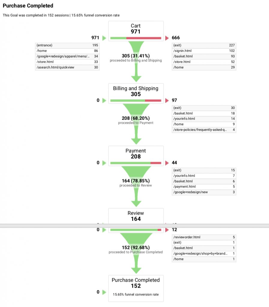 How to conduct conversion analysis - Voxco