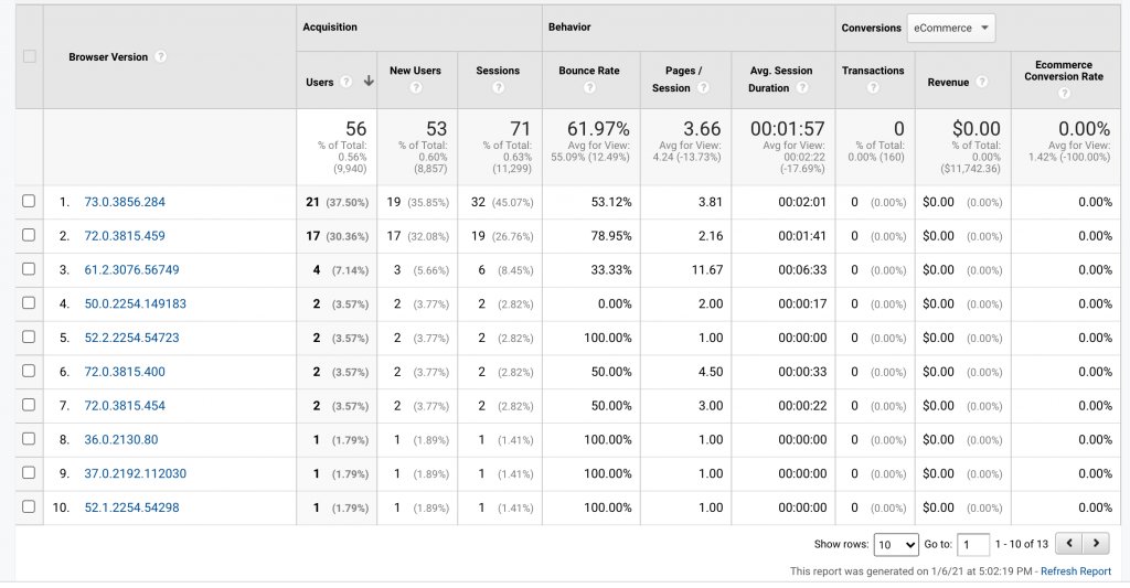 Os And Browser Report