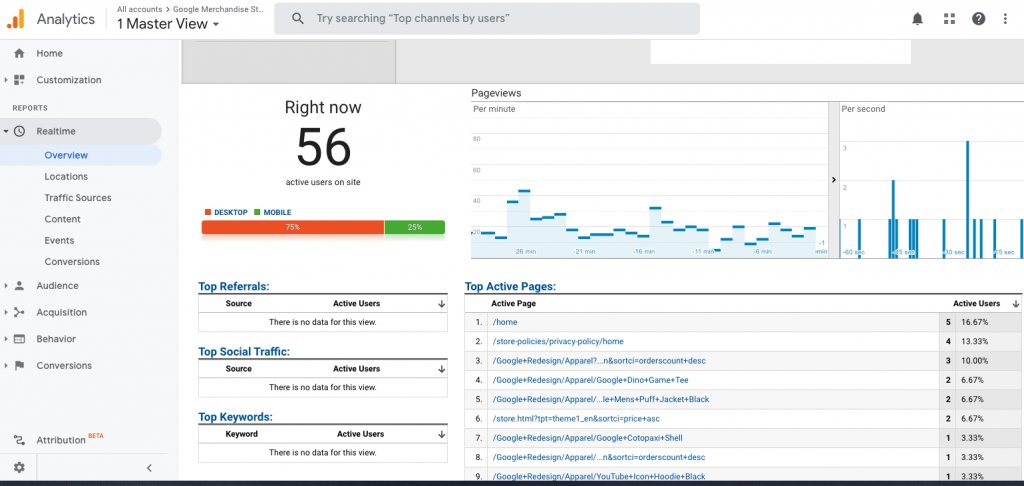 Real Time Overview