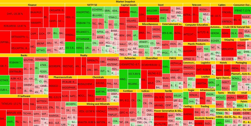 Stock Index Heatmap