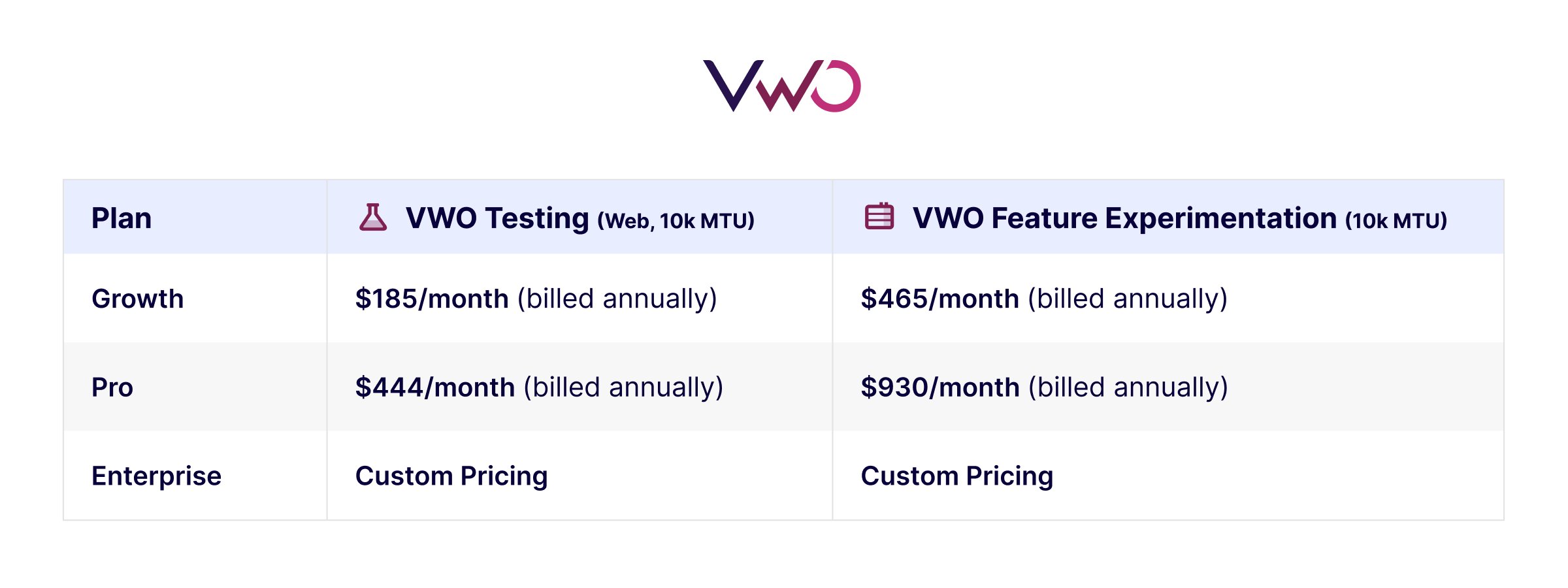 VWO Testing Pricing