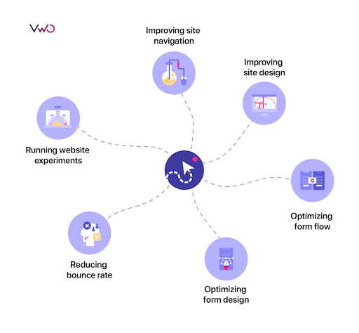 How to conduct conversion analysis - Voxco