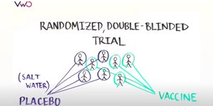 A/B testing the covid19 vaccine