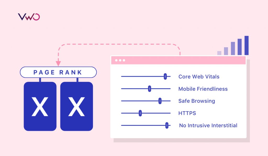 Google's Page Experience Update 2021