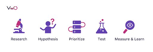 Framework For Improving Website Ux