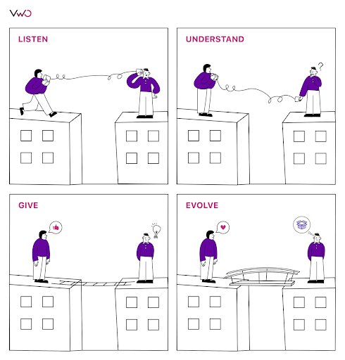 Identify The Ux That Wins You User Delight