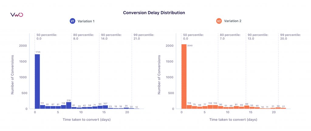 Globoplay Increases Conversion Rates By 175%