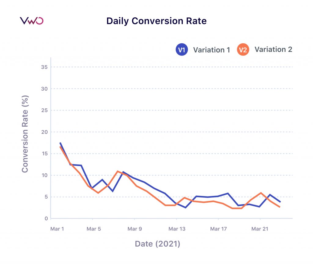 Globoplay Increases Conversion Rates By 175%