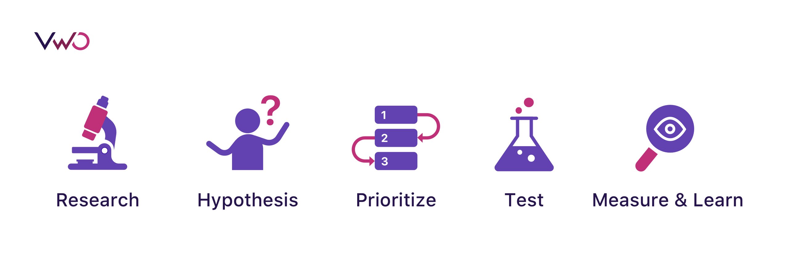 Framework For Improving Ux