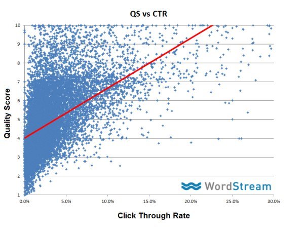 CTR (Click-through Rate)