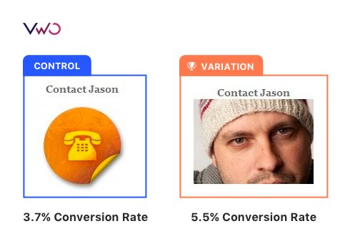 Case Study Do Human Photos Increase Website Conversions