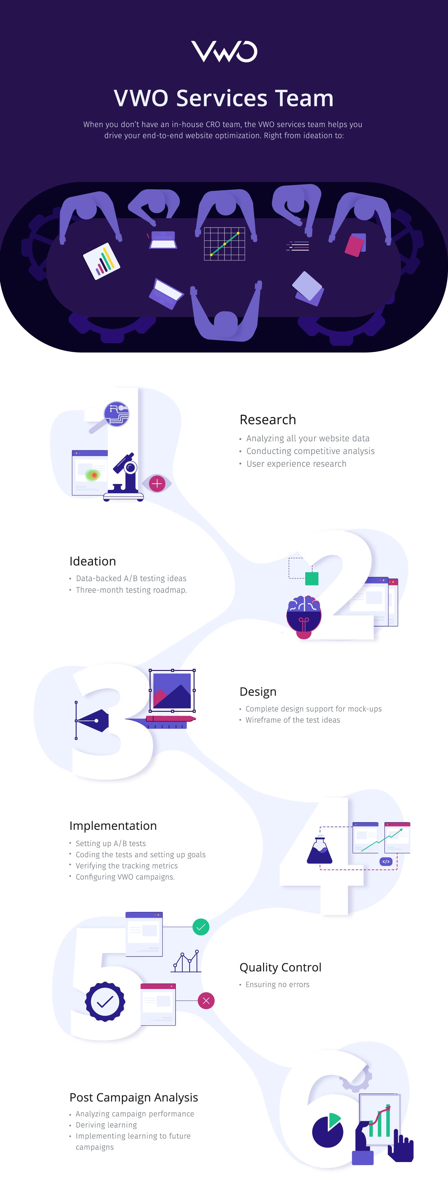 Vwo Services Team Infographic