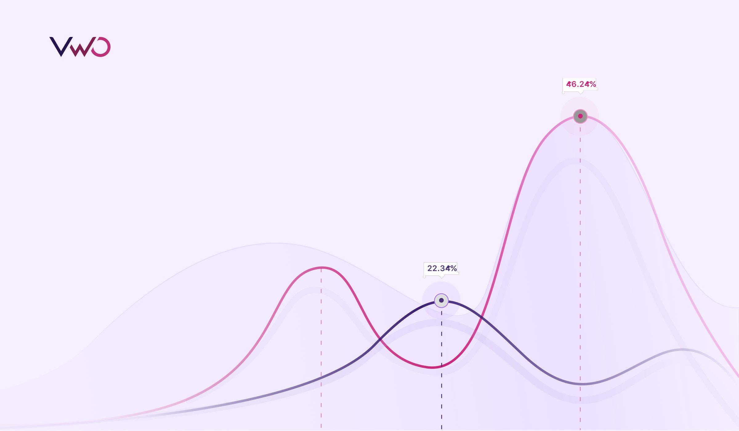 What Is A/B Testing? A Practical Guide With Examples | VWO