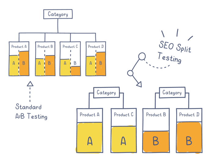 Automation Page Graphics V4 0 Implent Seo Testing Final