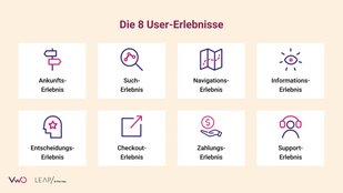 8 User-Erlebnisse für eine erfolgreiche Customer-Journey