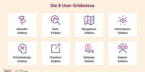 8 User-Erlebnisse für eine erfolgreiche Customer-Journey