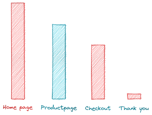 Chart 2