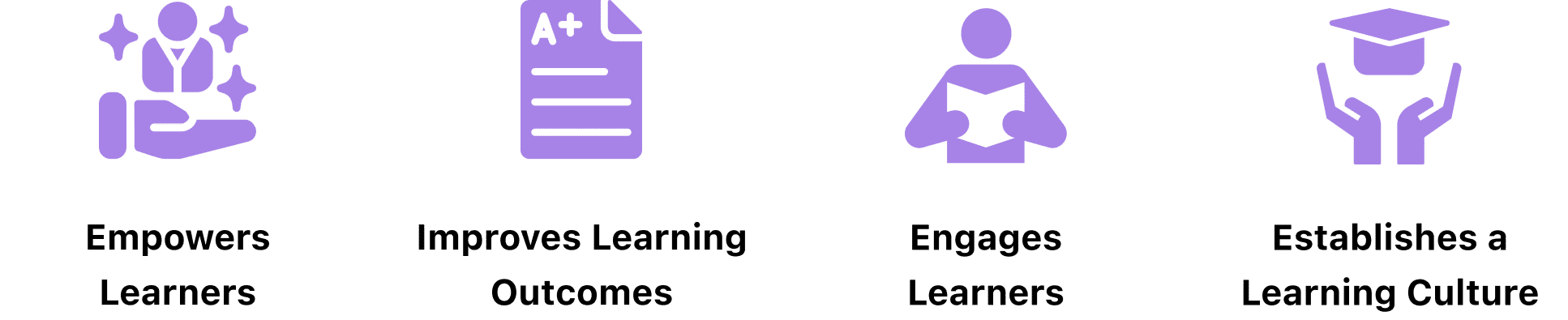Elearning Top Benefits
