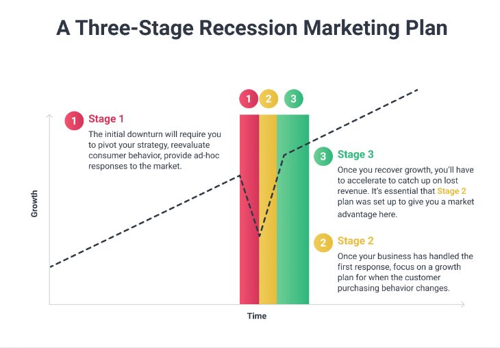 5 Marketing Strategies To Grow Your Business During A Recession Vwo