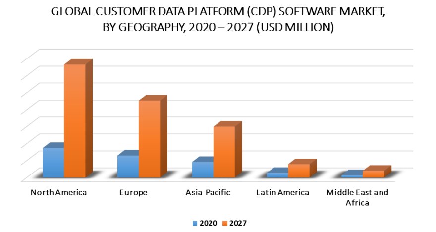 Global Cdp