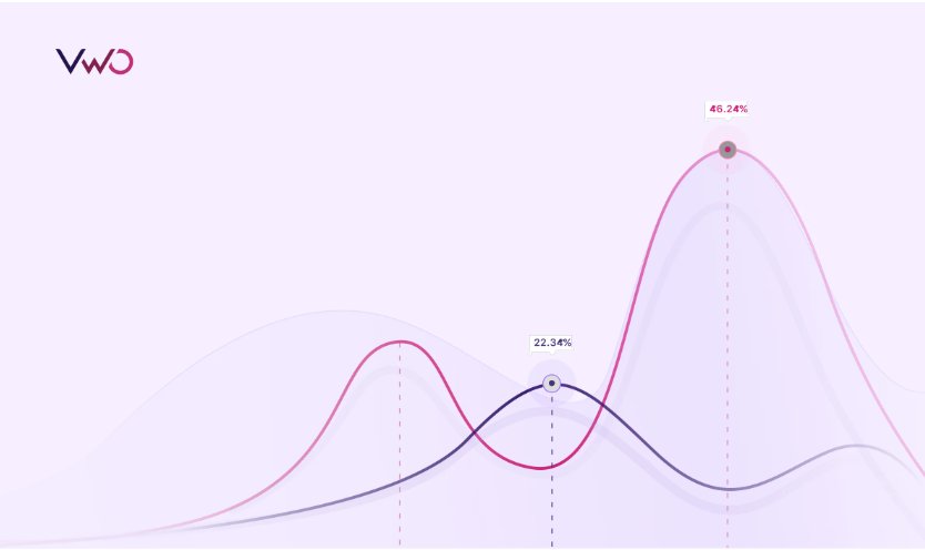 VWO Smart Stats