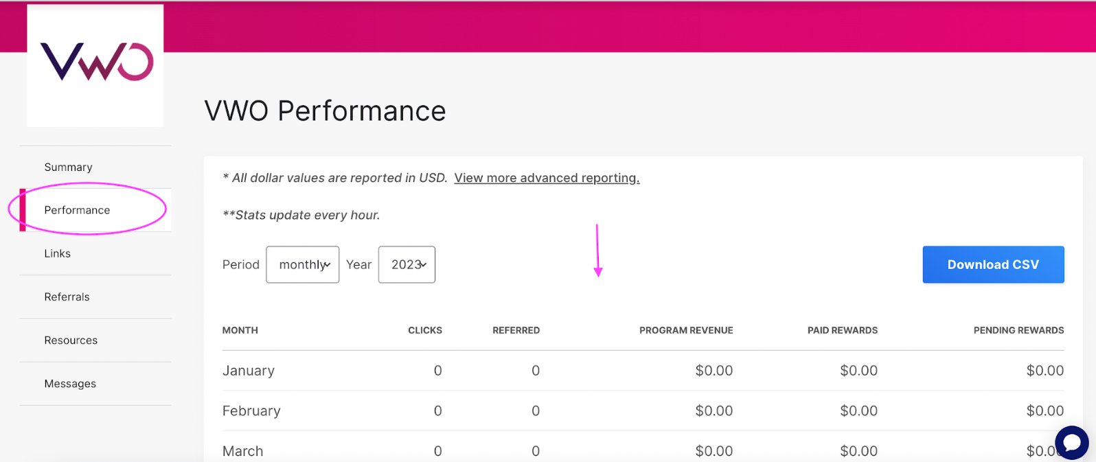Check Performance On The Ps Dashboard