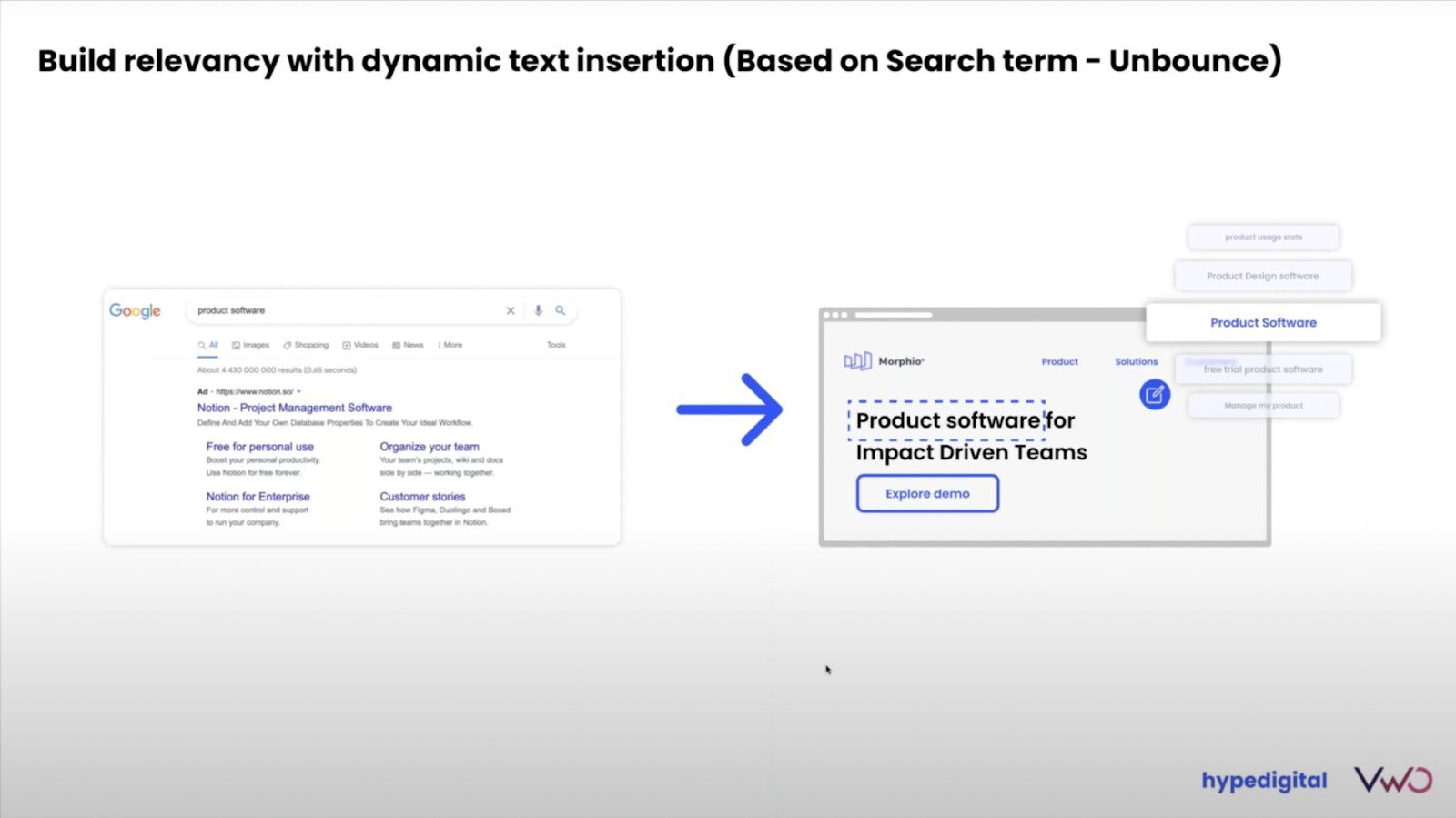 Relevancy with dynamic text insertion 