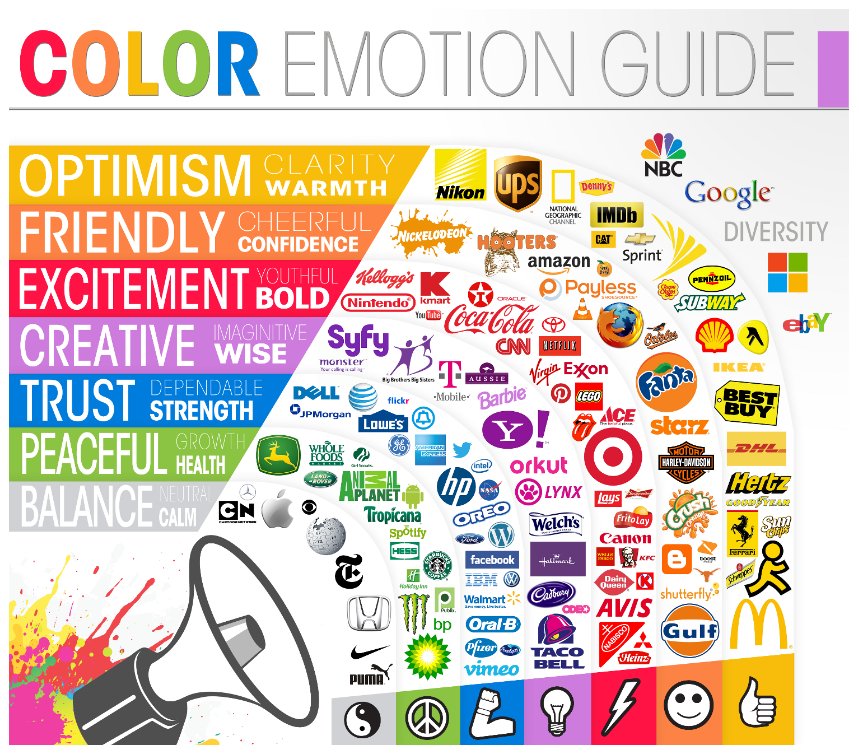 Colour Emotion Guide