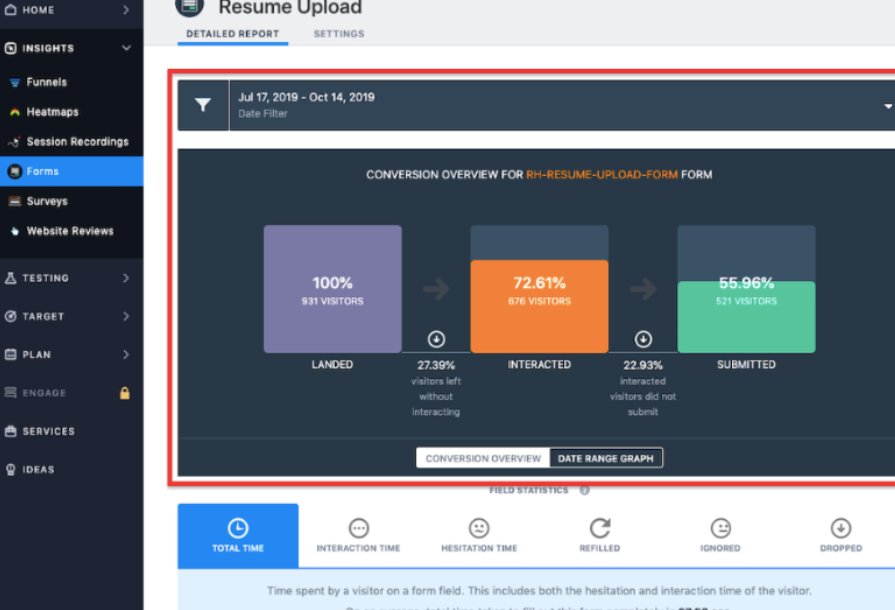 Form analysis on VWO