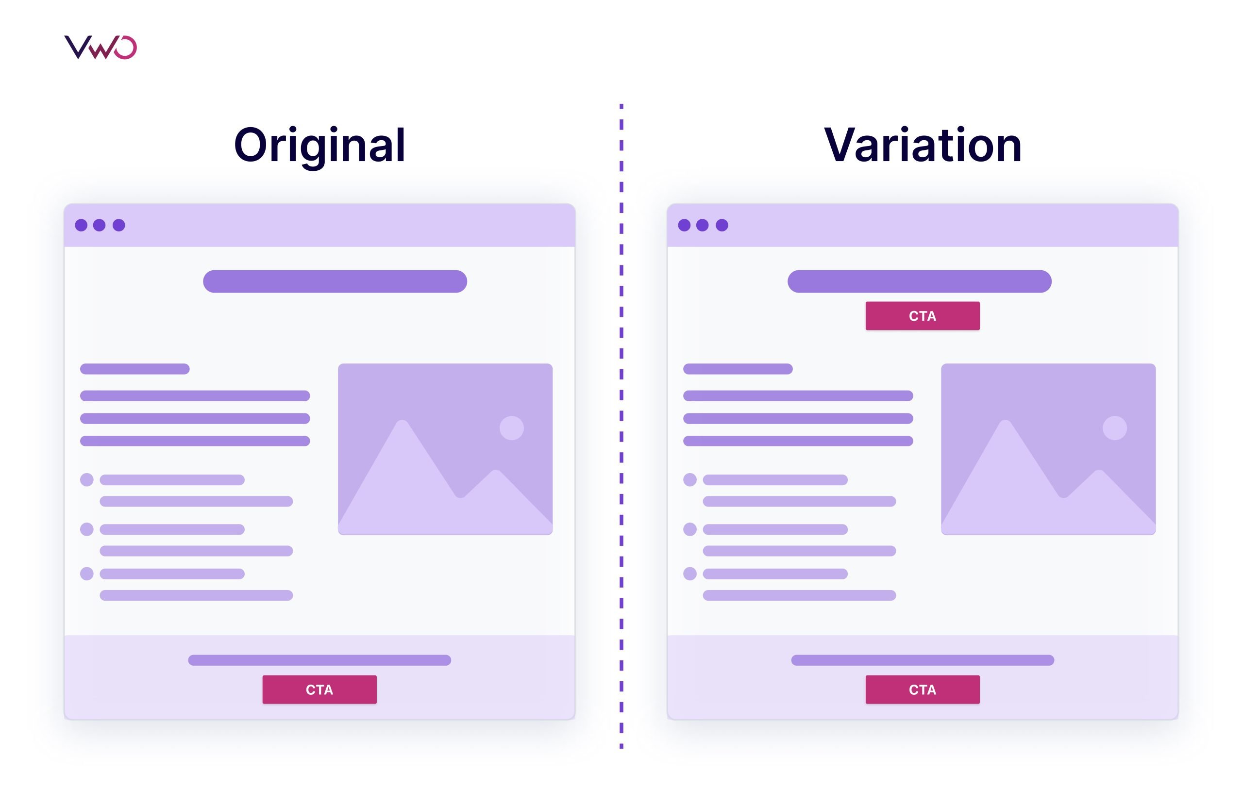 original and the variation of the landing page