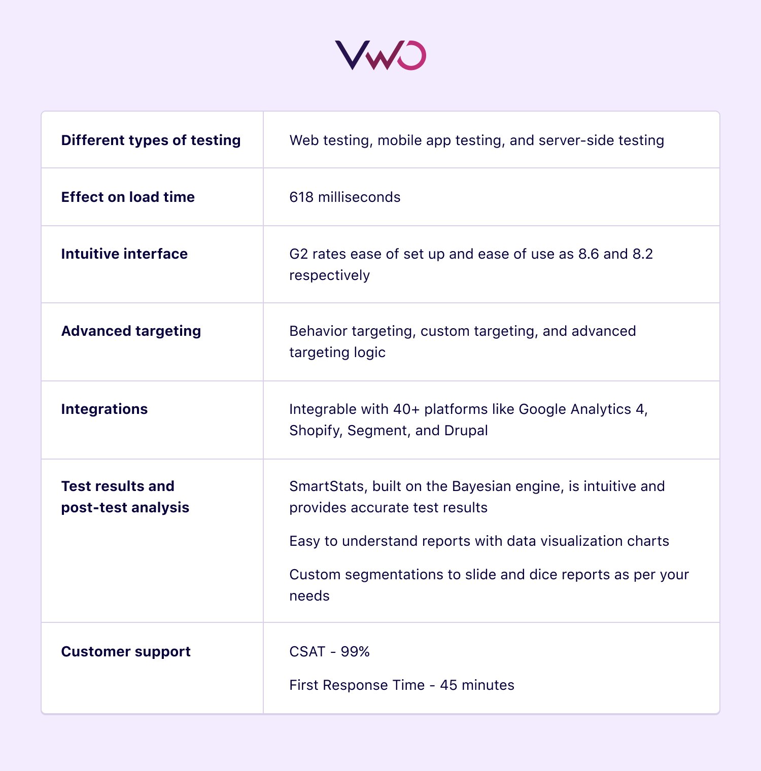 VWO Product Features - A/B Testing Platform