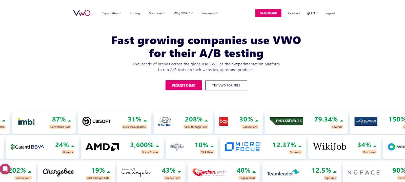 VWO Homepage - A/B testing software