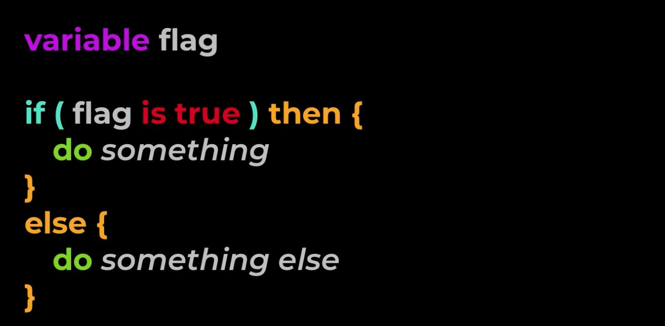 If Conditions