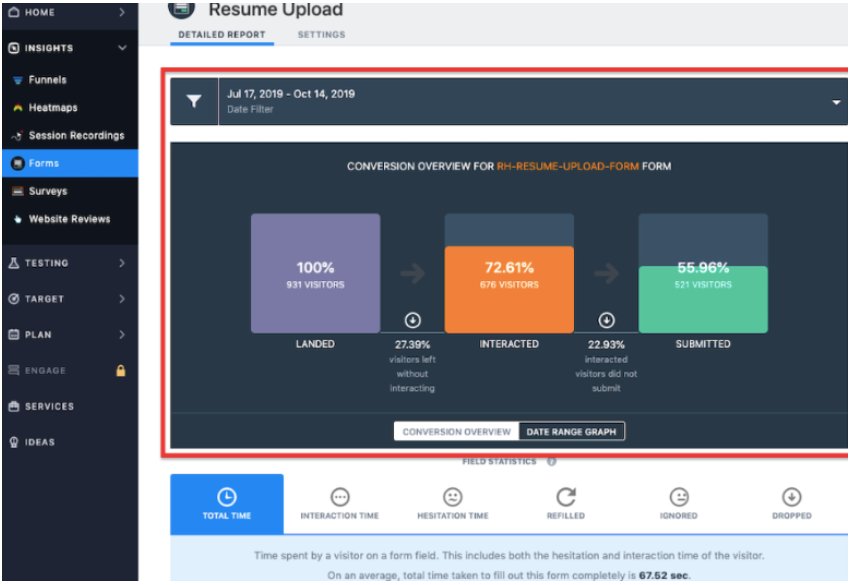 VWO Form Analytics Dashboard