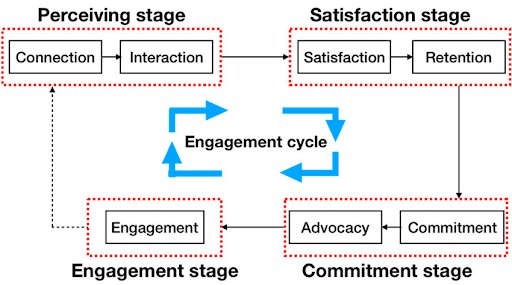 Customer Engagement Platform 1