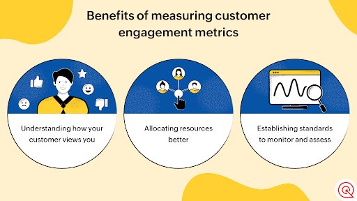Customer Engagement Platforms 2