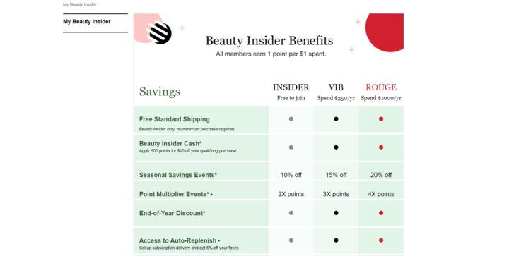 Sephora Beauty Insider Benefits