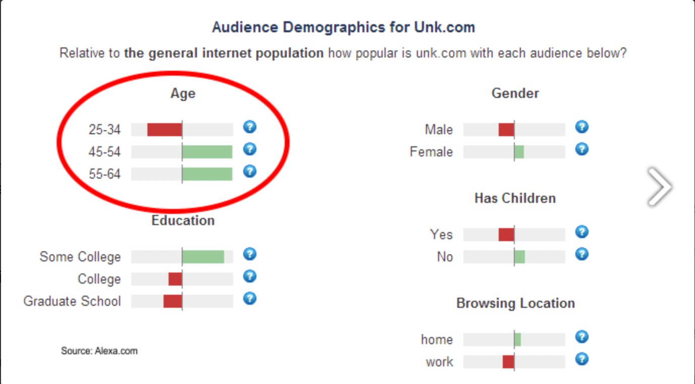 Audience Demographics for Unk.com