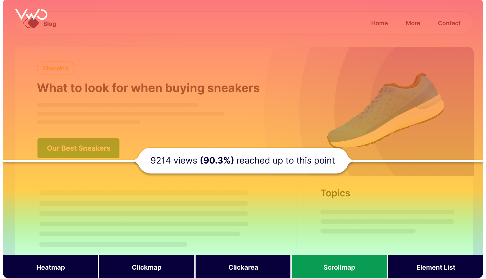 Scrollmap analysis of the blog post