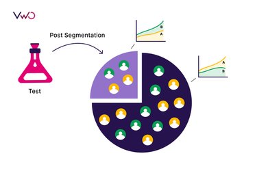 Strategic Splits: A Guide to A/B Test Segmentation | VWO