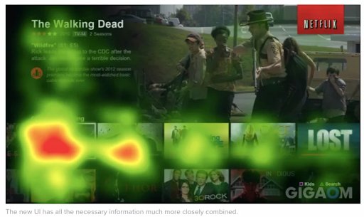 An example of a website heatmap used by Netflix