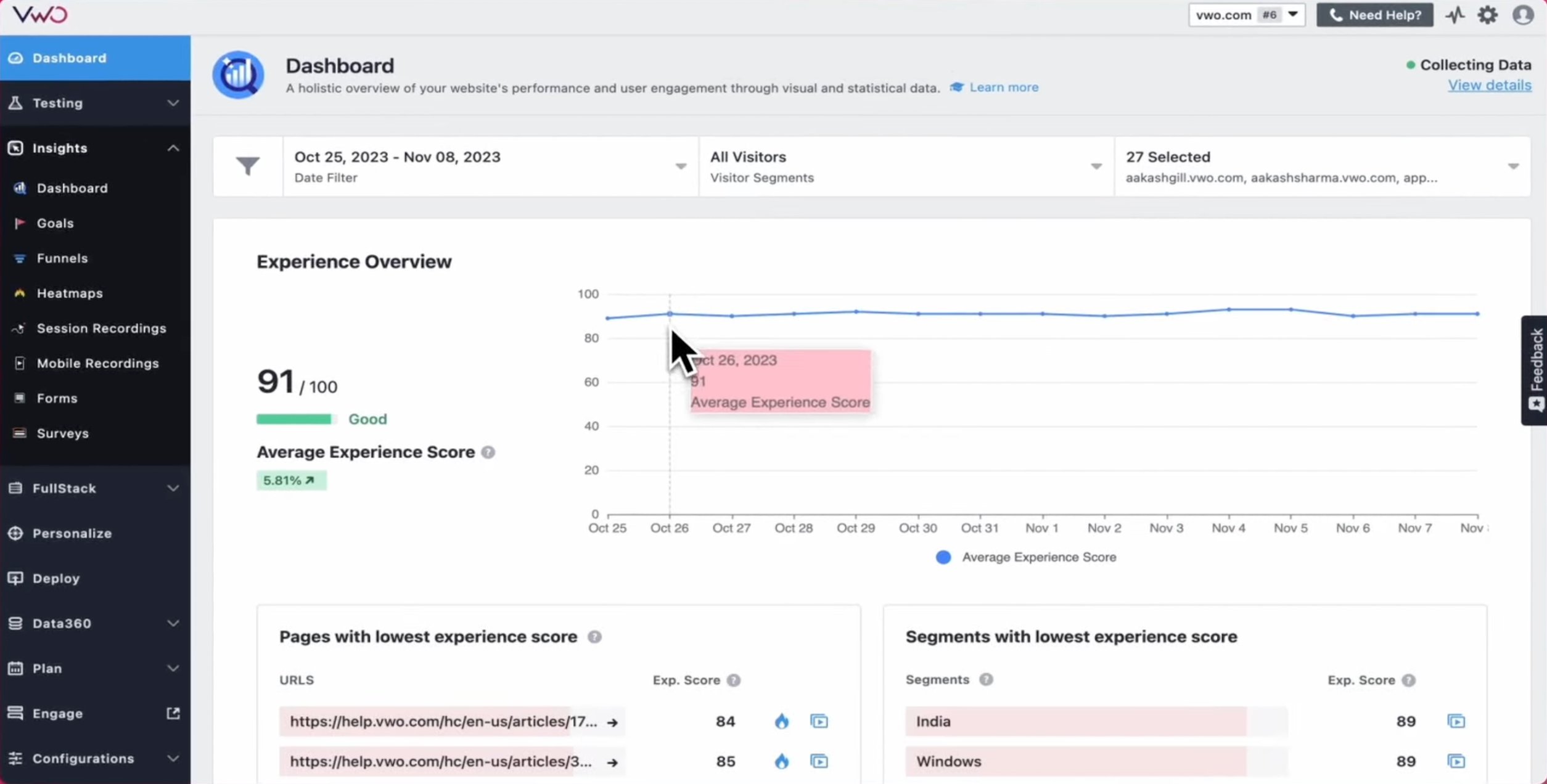 VWO’s Insights Dashboard