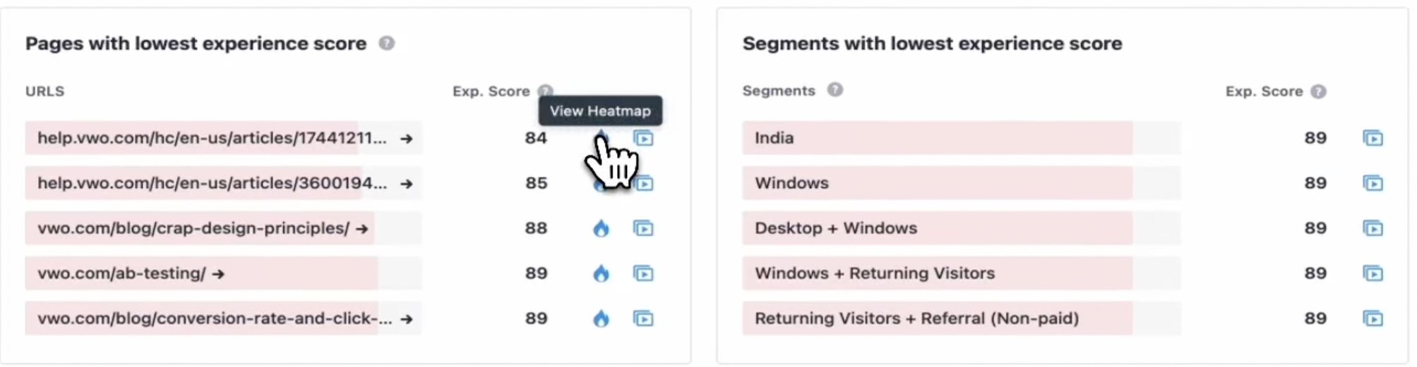 List of pages and segments with the least experience score 
