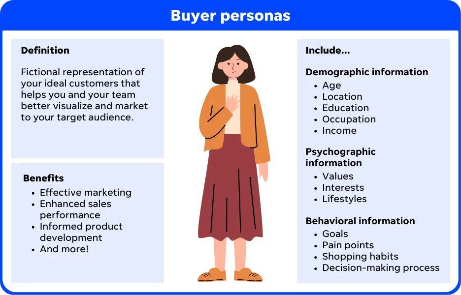 Buyer Personas - Example, Definition & Benefits
