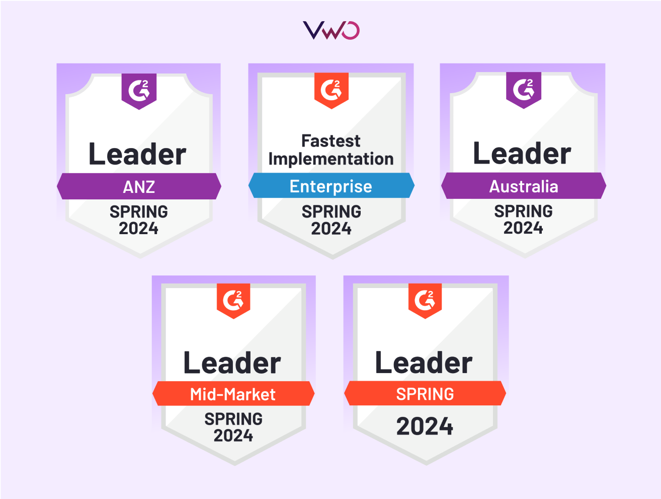 Badges that VWO racked up in the Personalization category