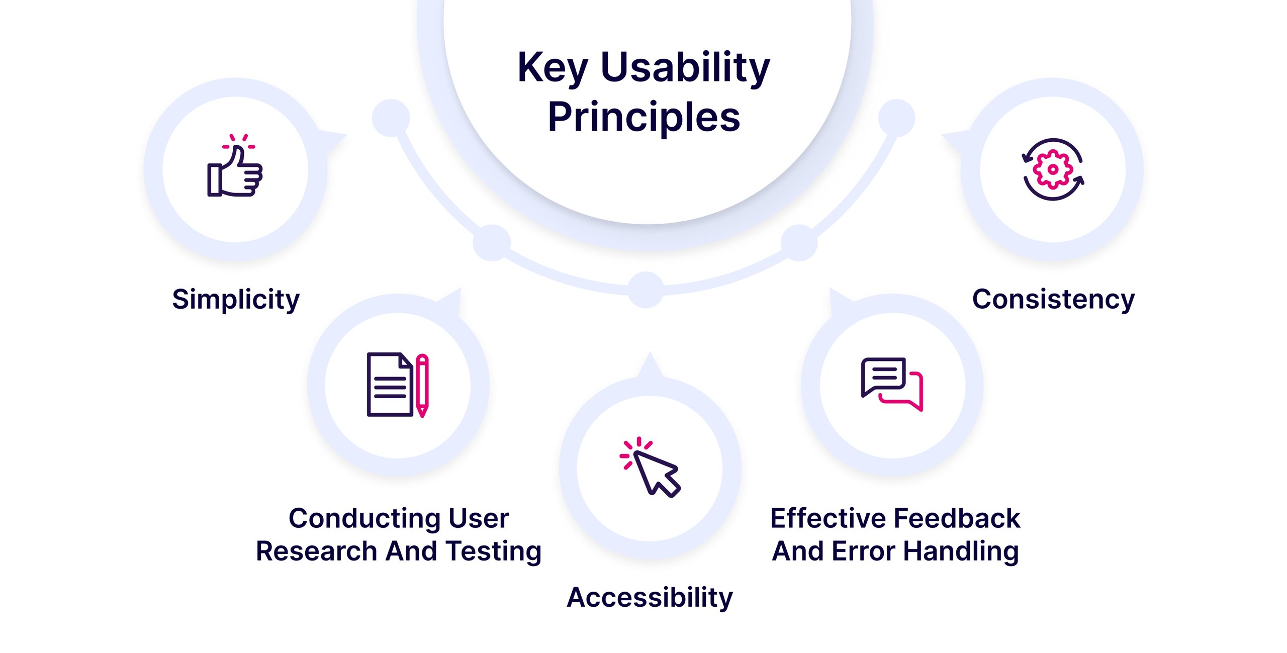 Key Usability Principles Illustration