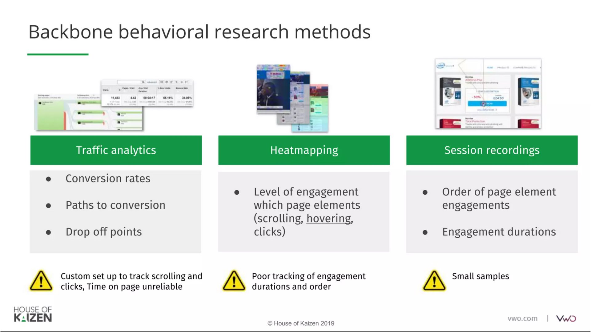 Different methods of conducting behavioral research
