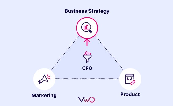 Future of CRO - Infographic