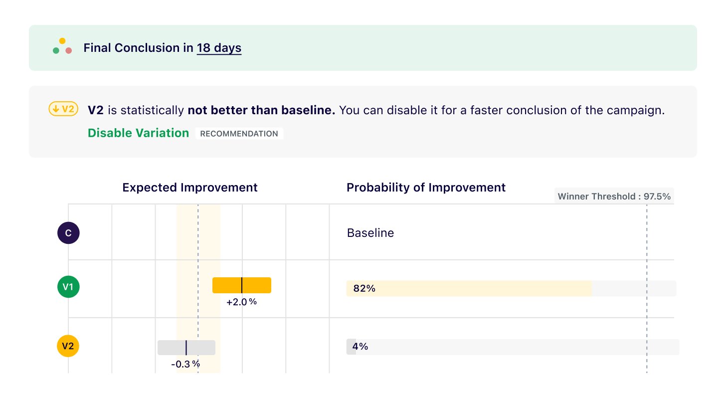 Early stopping of underperforming variations